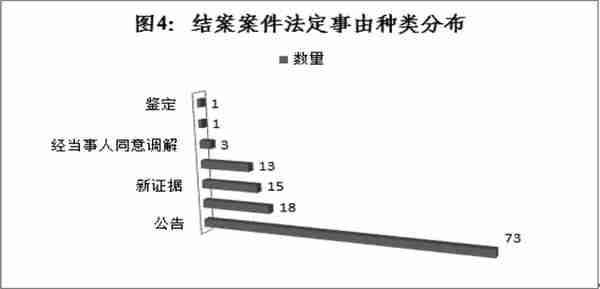 王芃芃 周志尧丨融资租赁法律关系中两造利益失衡的反思与破解