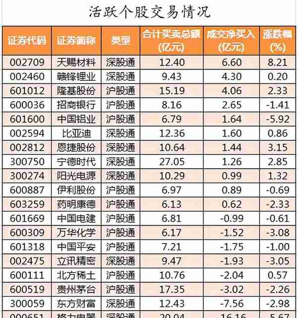 周四A股重要投资信息