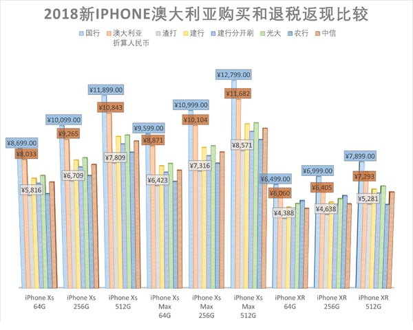 退税与返现，精打细算的我算了算境外购买新iphone的种种方案