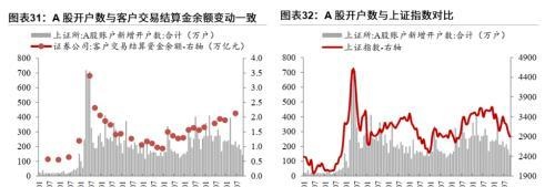 粤开策略：2023年A股投资策略