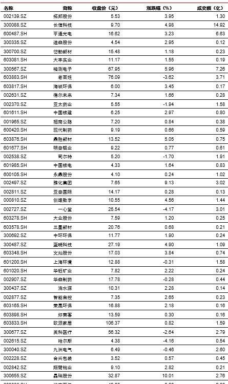 中信证券：预测基建投资的三种思路