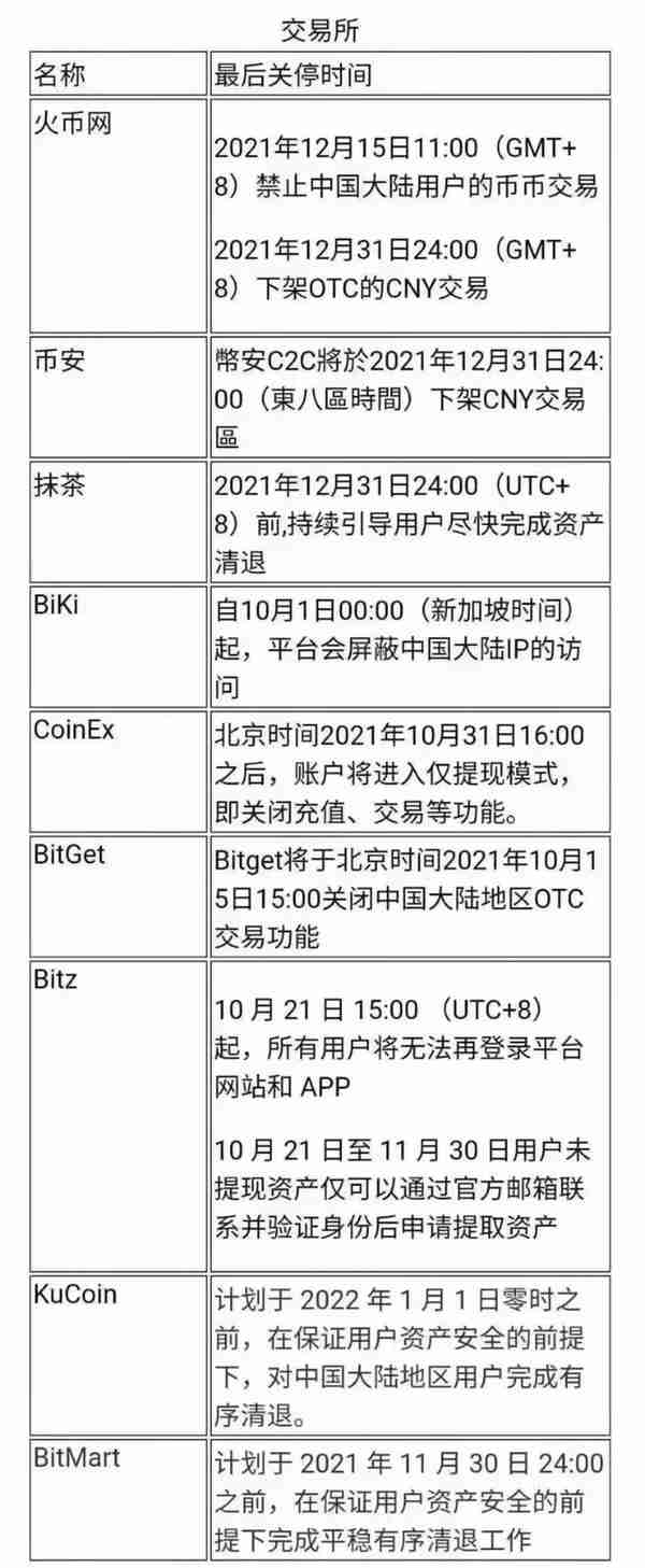 清退后，盘点那些随时跑路的野鸡交易所（BIbox，虎符）