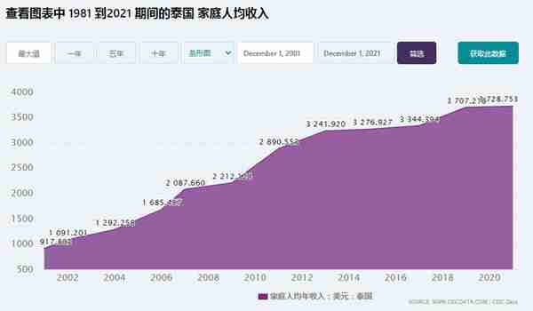 韩国人说“我炒币最强”，泰国人笑了……