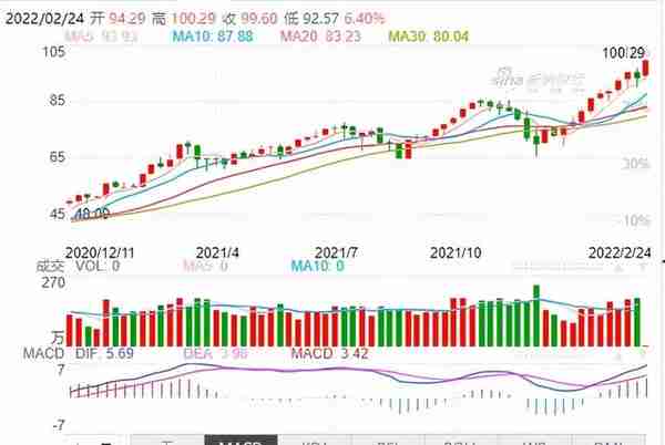 爆涨8200元！乌克兰局势影响纺织原料价格普遍上调