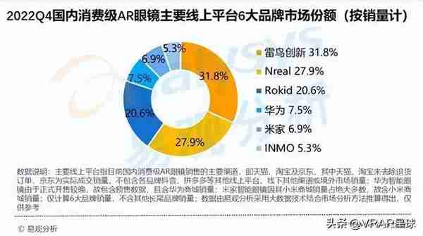 融资超25亿，产品诸多硬伤，Rokid未来的路该怎么走？