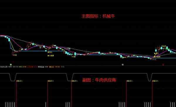 通达信内部高价指标意外泄漏，火速围观分享