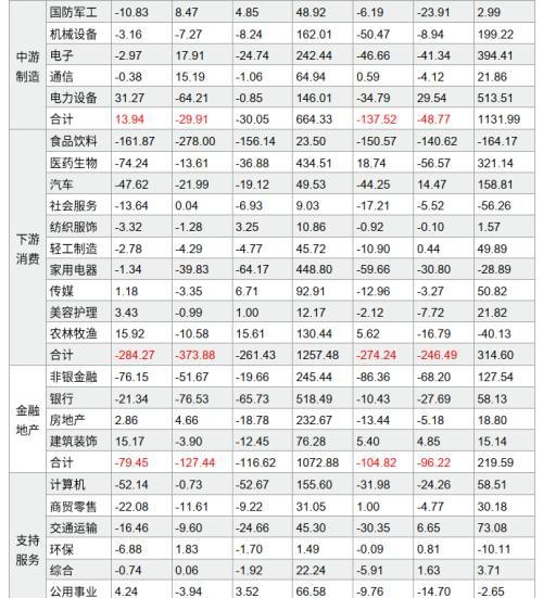 粤开策略：2023年A股投资策略