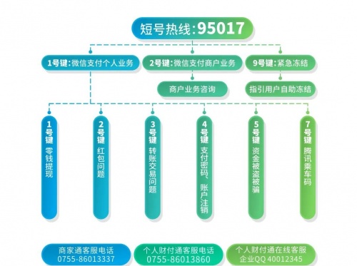 财付通的支付小知识你学到了吗？