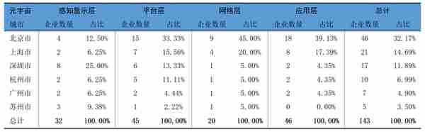 上海战略所｜上海加快元宇宙“新赛道”布局的对策建议