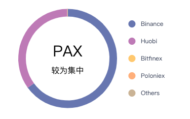 你为什么还买不到正常价格的USDT？