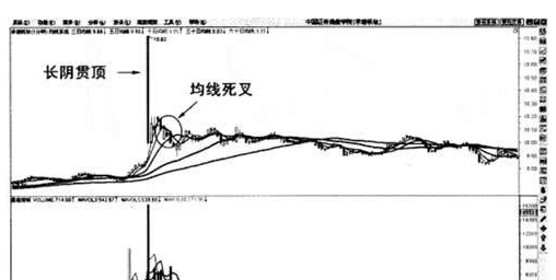 一句话，把“1分钟均线”卖出法则给说透了，就是这么简单