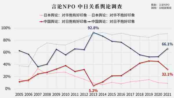 中日建交50年，我国GDP从日本的1/3变为3倍