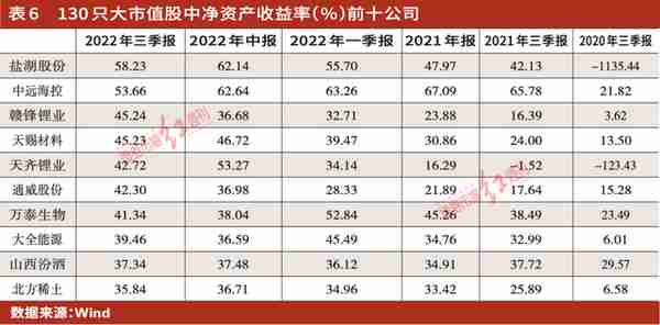 超越“茅指数”前五强，130只“黑马股”等待晋级（文末附表）