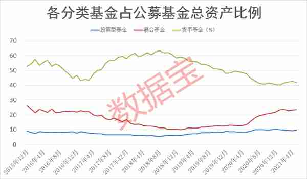 央行出手了，六大机构紧急发声，虚拟货币遭重击！公募基金规模再创新高，新进重仓股名单曝光