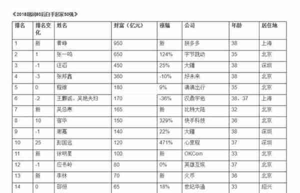 2018年大变局｜区块链大佬的“过山车”