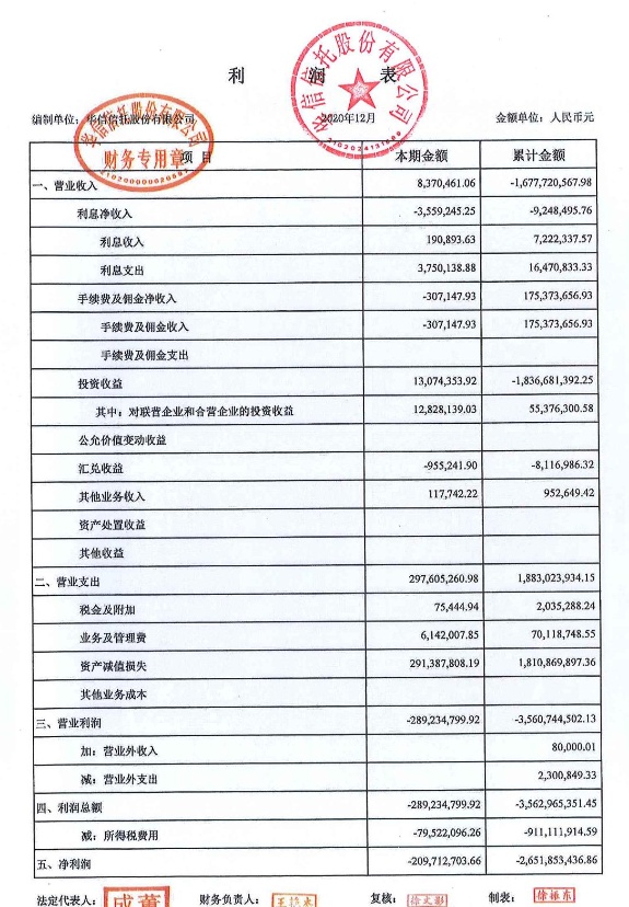 联合工作组已入驻！董事长锤击总经理后，华信信托再添多项"罪证"，去年爆亏27亿