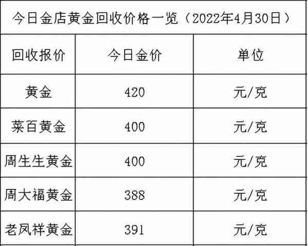 今日金价：涨涨跌跌，稳居高位，各大金店黄金价格多少一克了？