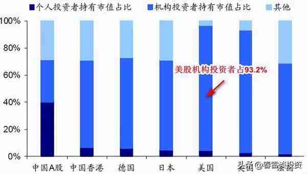 迎接股票投资黄金四十年（下）