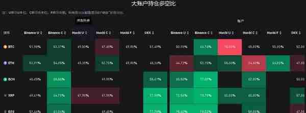 4月17日虚拟货币爆仓情况，千金散尽还复来，玩完不要上天台。