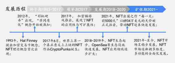 去年涨万倍今年跌九成，数字藏品还有未来吗？| 36氪新风向