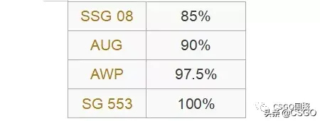 「CSGO与现实18」你真的了解防弹衣吗？