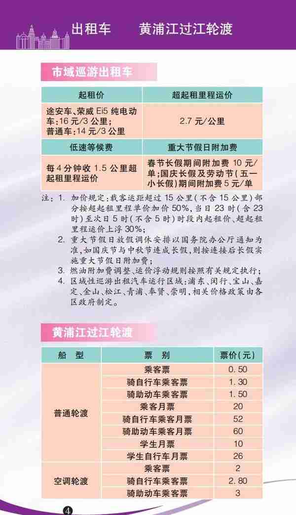 各种价费标准一目了然！2023年版上海市市民价格信息指南公布→