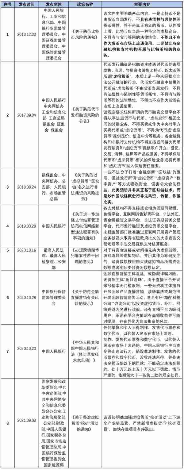 《虚拟货币监管入刑化趋势解读》一：虚拟货币的界定及其监管政策