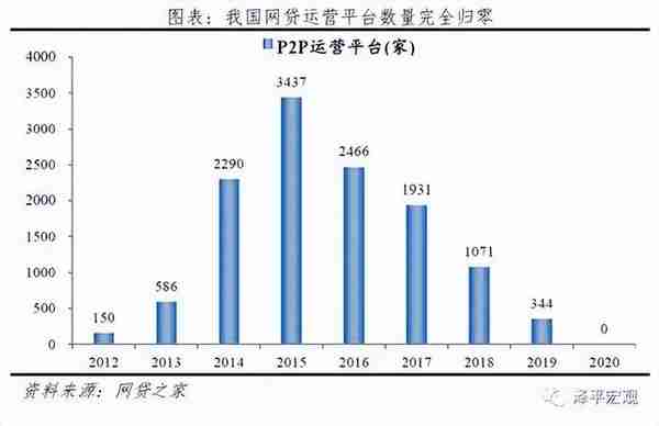 汽车融资租赁大时代来临（中）