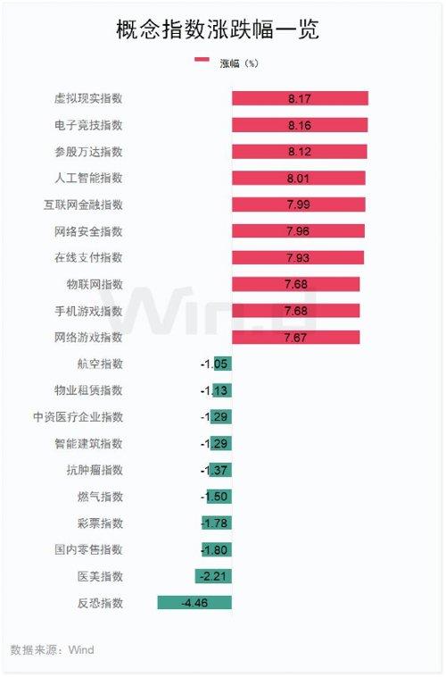 刚刚，人民币飙升600点！“史诗级”大爆发，腾讯、美团嗨了