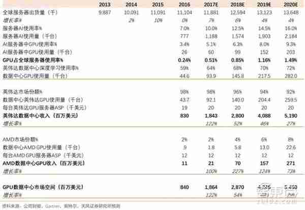 AI芯片：一块价值146亿美元的蛋糕，被三大门派四大场景瓜分