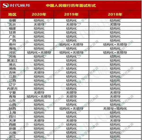 2022年中国人民银行考试：央行笔试多少分进面？面试考什么？