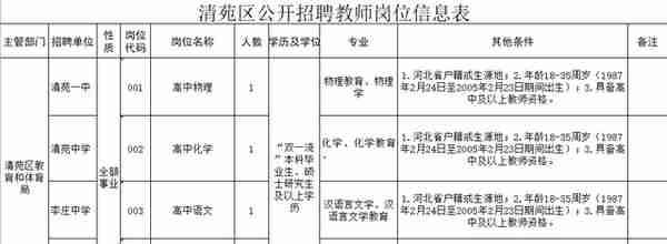 河北最新招聘！石家庄、保定、邯郸、邢台、沧州、唐山、雄安新区…都有岗！