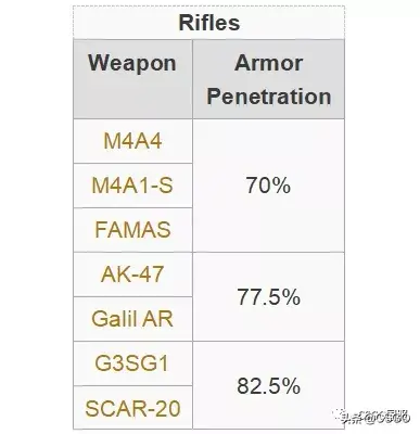 「CSGO与现实18」你真的了解防弹衣吗？