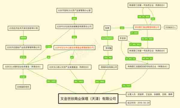 潜望丨雪松信托迷雾：42只产品风控全线“裸奔”，220亿底层资产尽数虚无，借道假央企转移百亿巨资