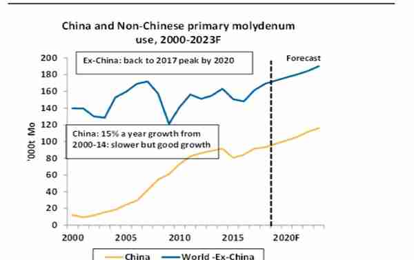 A股中唯一完全以钼为主业的上市公司，目前产品缺口巨大，此股受益