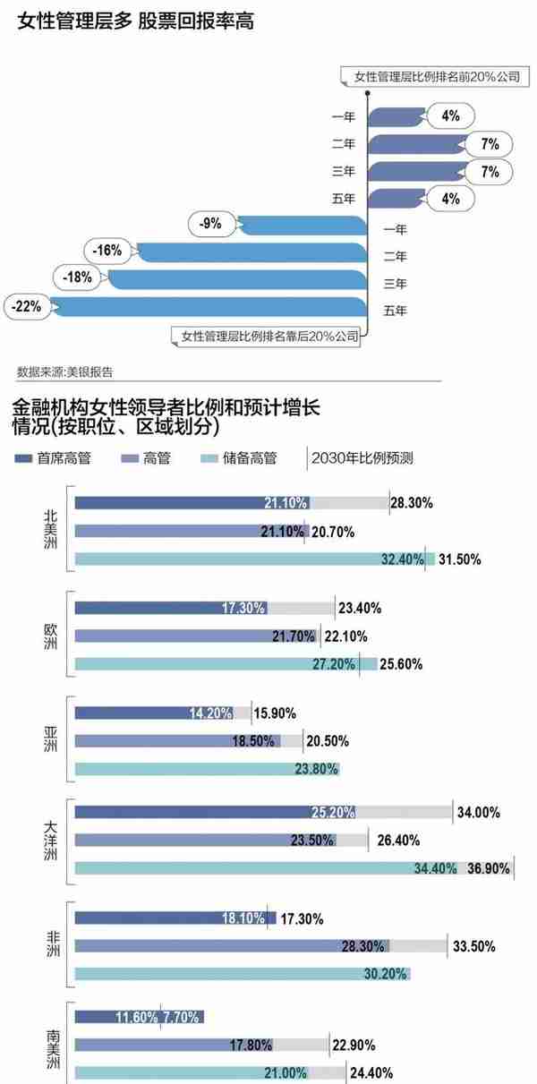 独家对话美国银行中国区行政总裁王伟：金融业“她力量”崛起 女性不要自我设限