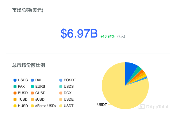 你为什么还买不到正常价格的USDT？