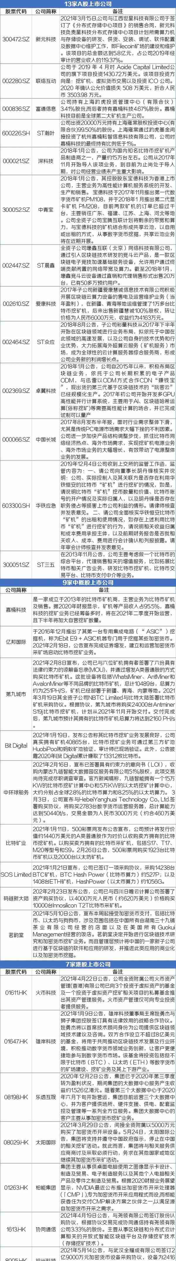 盘前情报丨重磅！内蒙古出手打击虚拟货币“挖矿”，29家相关上市公司梳理好了（名单）