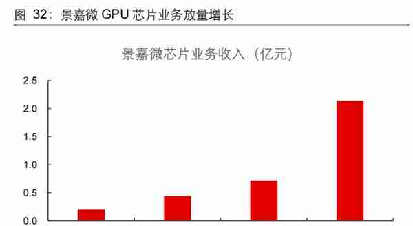 元宇宙专题报告：进击的算力，蓬勃的应用