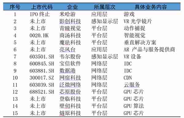 上海战略所｜上海加快元宇宙“新赛道”布局的对策建议