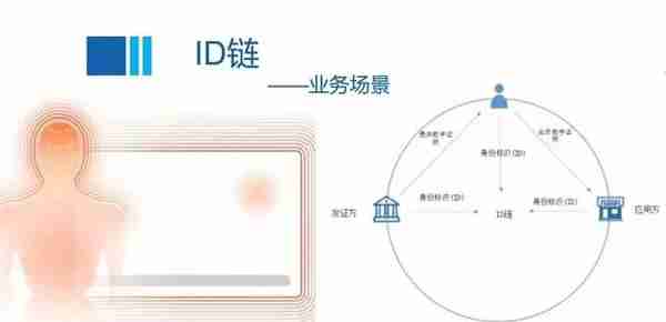 盘点丨全球六大热门区块链身份认证项目