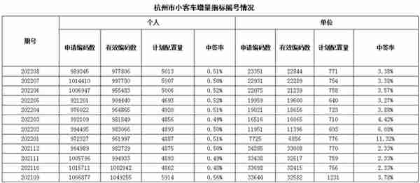 中国车牌摇号城市大盘点！这8个有你所在的地区吗？