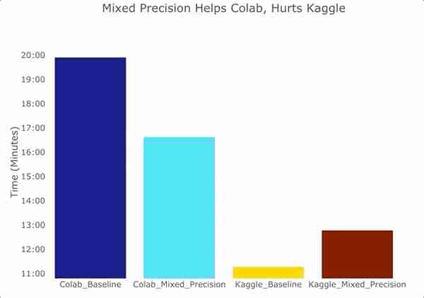 免费GPU哪家强？谷歌Kaggle vs. Colab（附链接）