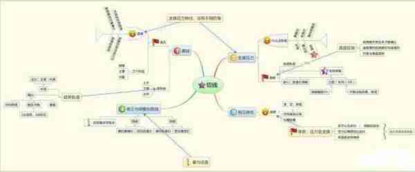 北大金融女博士坦言：如何从亏损200万赚回600万的，坚持一招：“无顶背离不抛盘，无底背离不抢筹”