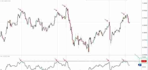 交易高手不愿公开的支撑阻力三大隐藏用法