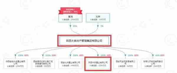 西安融创东方宸院业主：我究竟买的是融创还是太奥？