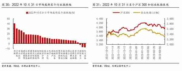 西部策略：历年市场主线是如何形成的？