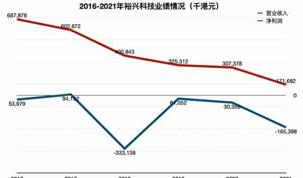 段永平的老对手，买了10万股腾讯