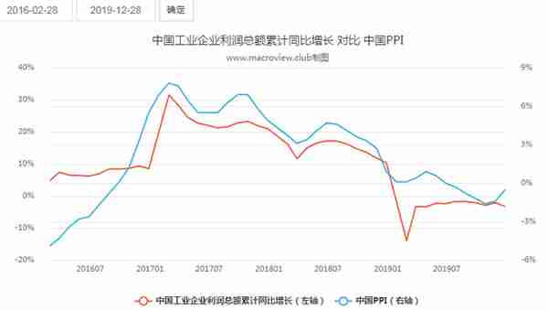 2023-01-07【资产配置】投资债券基金的宏观择时策略分析