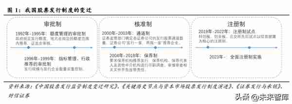 全面注册制改革的影响解读：资本市场及投行业务生态面临重塑